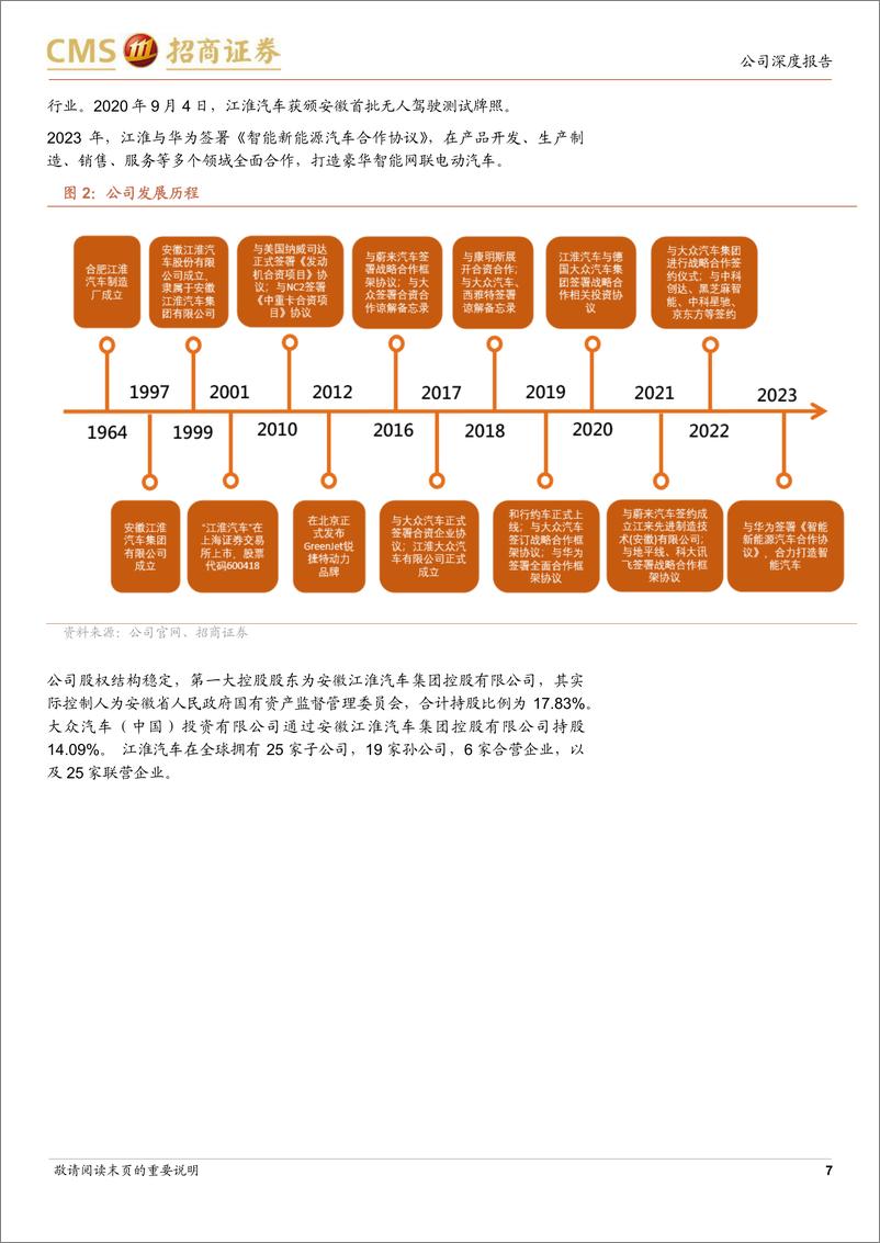 《2024江淮汽车企业研究报告：固本培元，迈入发展新阶段》 - 第7页预览图