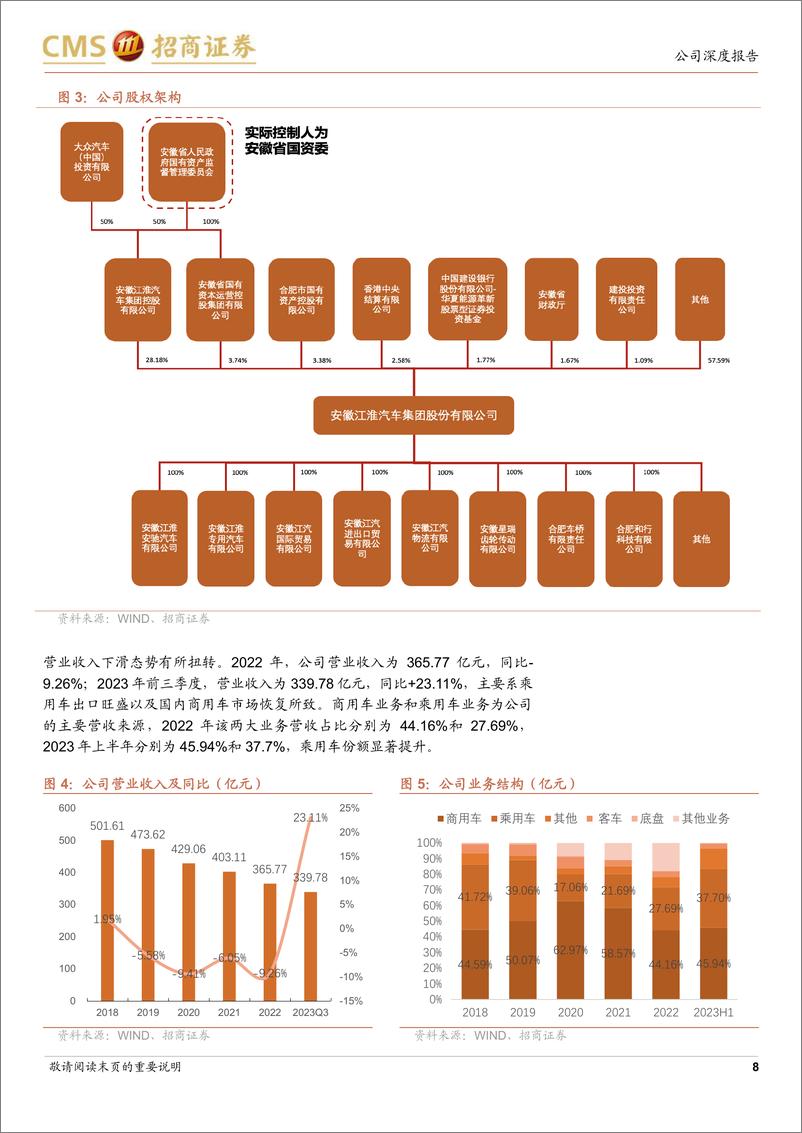 《2024江淮汽车企业研究报告：固本培元，迈入发展新阶段》 - 第8页预览图