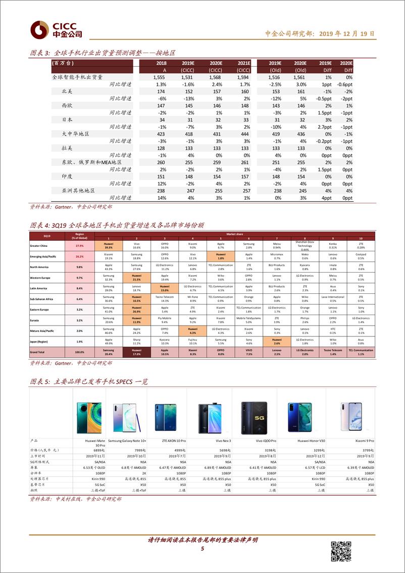 《科技硬件行业2020年手机品牌展望：5G手机销量预计会多大？-20191219-中金公司-29页》 - 第6页预览图