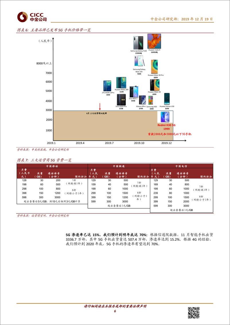 《科技硬件行业2020年手机品牌展望：5G手机销量预计会多大？-20191219-中金公司-29页》 - 第7页预览图