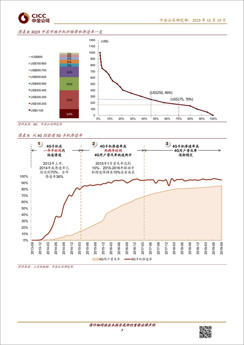 《科技硬件行业2020年手机品牌展望：5G手机销量预计会多大？-20191219-中金公司-29页》 - 第8页预览图