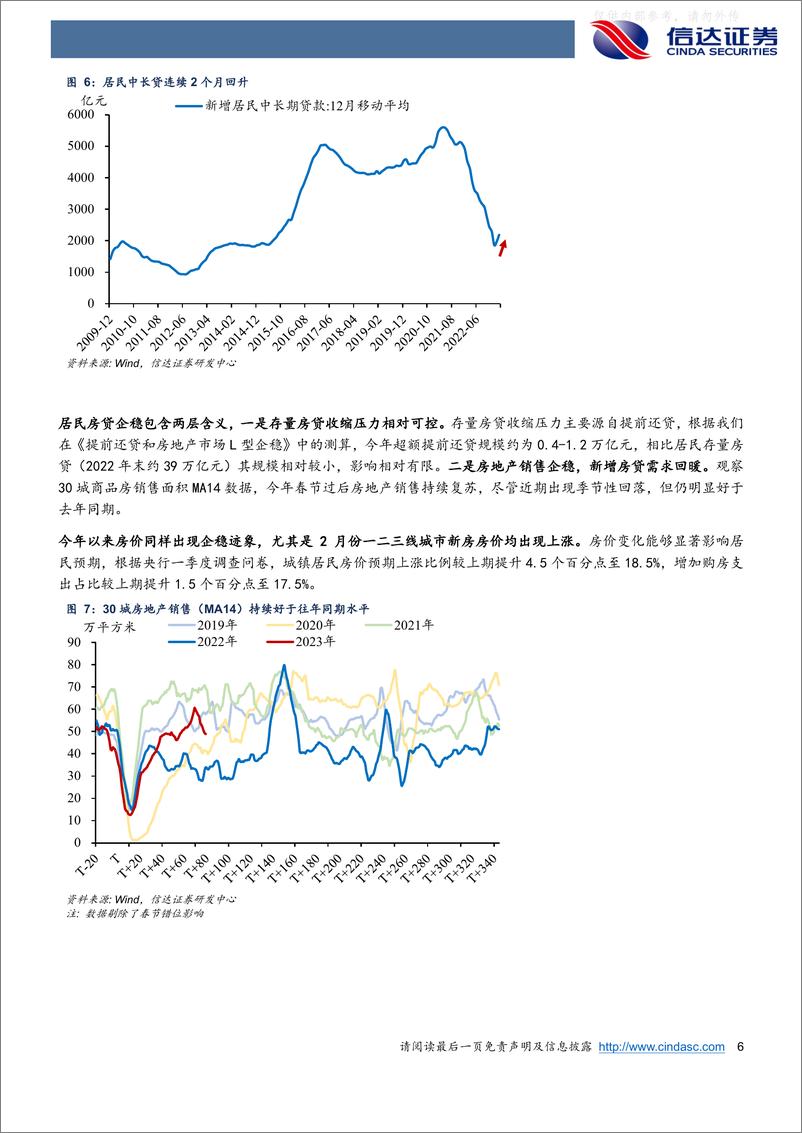 《信达证券-宏观研究专题报告：当信用扩张遇上存款扩张-230412》 - 第6页预览图