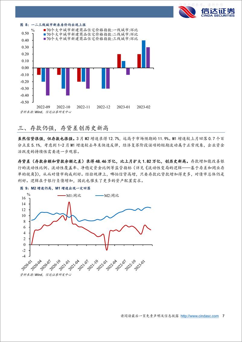 《信达证券-宏观研究专题报告：当信用扩张遇上存款扩张-230412》 - 第7页预览图