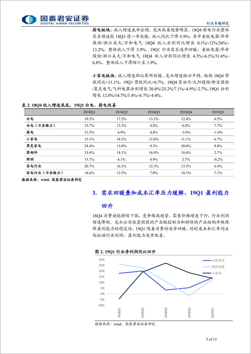 《家电行业2018年年报＆2019年一季报总结：收入增速拐点初现，盈利能力全面回暖-20190506-国泰君安-13页》 - 第6页预览图