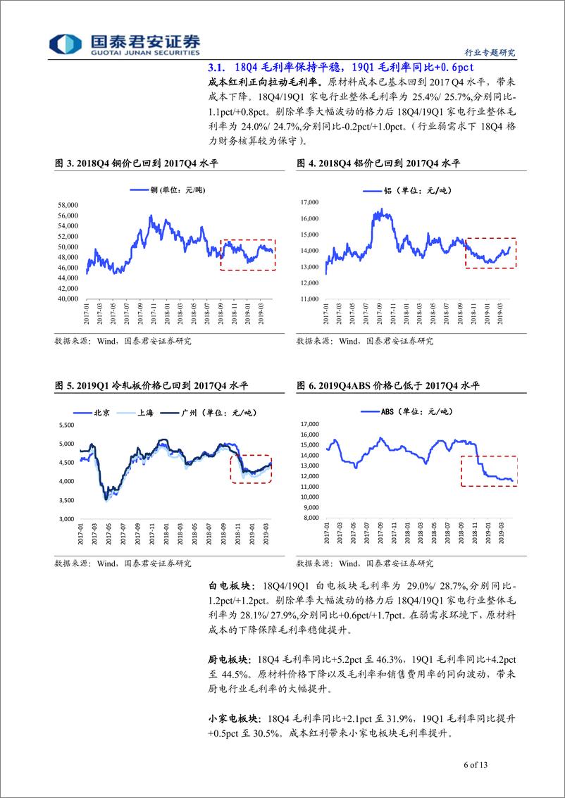 《家电行业2018年年报＆2019年一季报总结：收入增速拐点初现，盈利能力全面回暖-20190506-国泰君安-13页》 - 第7页预览图