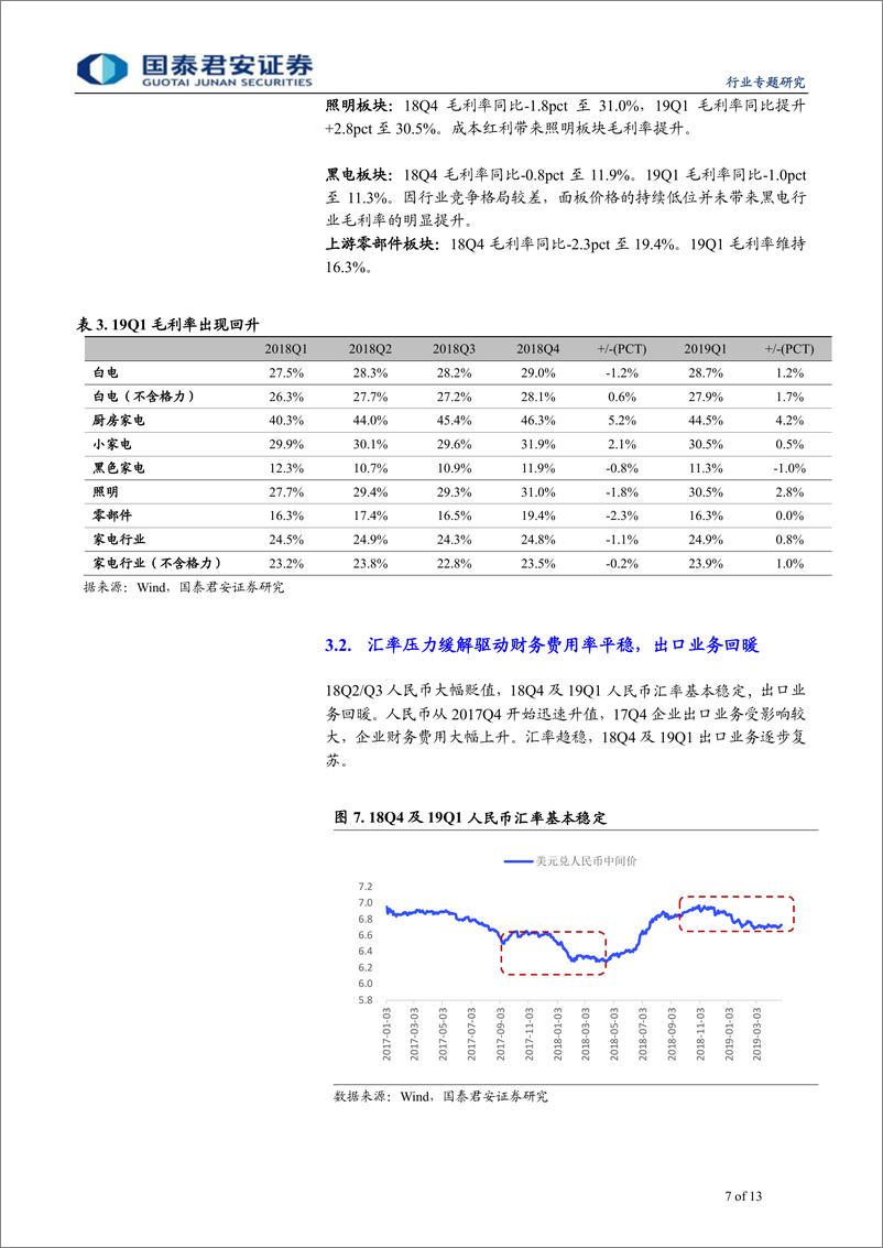 《家电行业2018年年报＆2019年一季报总结：收入增速拐点初现，盈利能力全面回暖-20190506-国泰君安-13页》 - 第8页预览图