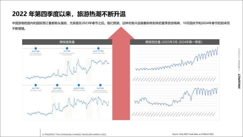 《变化中的中国游客+12页》 - 第5页预览图