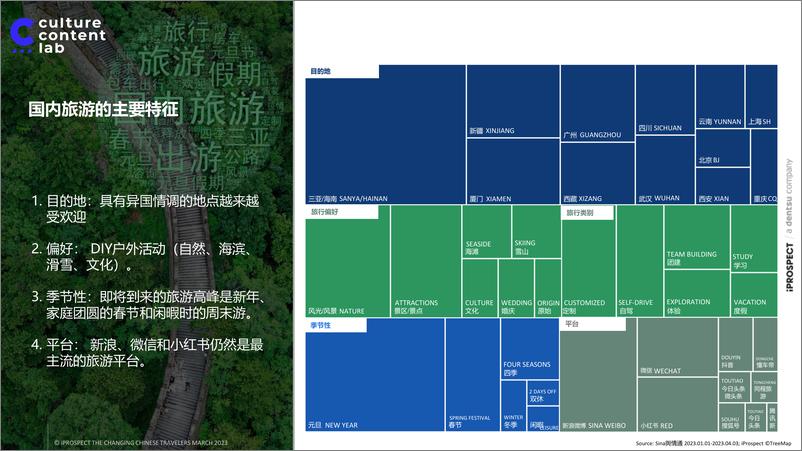 《变化中的中国游客+12页》 - 第8页预览图