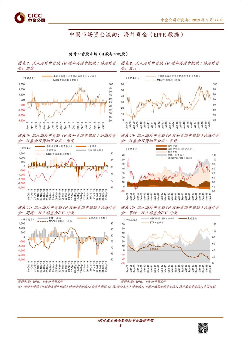 《全球资金流向监测：海外中资股再流出，美股流出年内新高-20190927-中金公司-17页》 - 第6页预览图