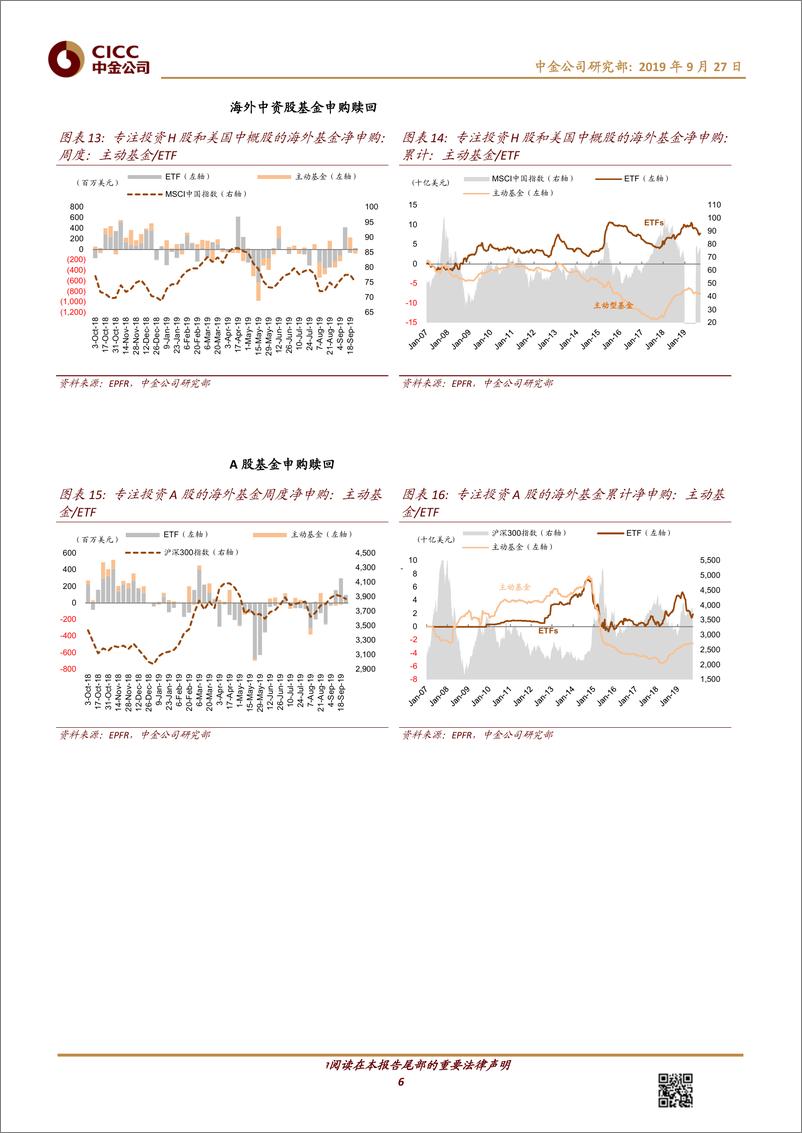 《全球资金流向监测：海外中资股再流出，美股流出年内新高-20190927-中金公司-17页》 - 第7页预览图