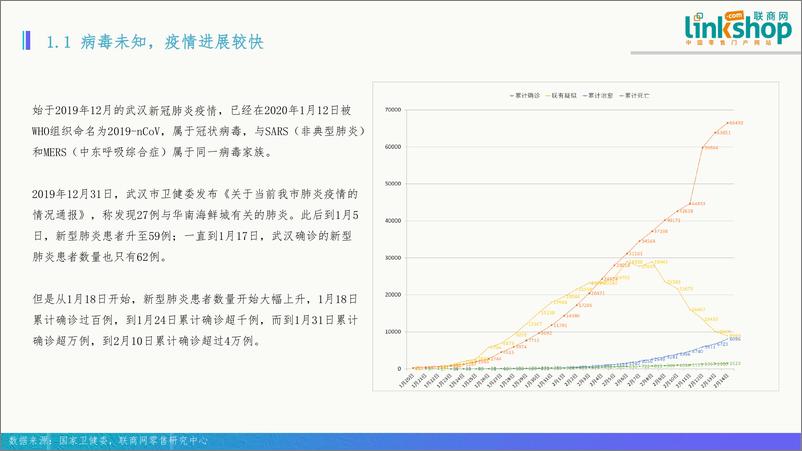 《联商网-新冠肺炎对零售业影响分析报告-2020.2-34页》 - 第7页预览图