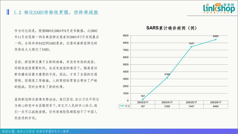 《联商网-新冠肺炎对零售业影响分析报告-2020.2-34页》 - 第8页预览图