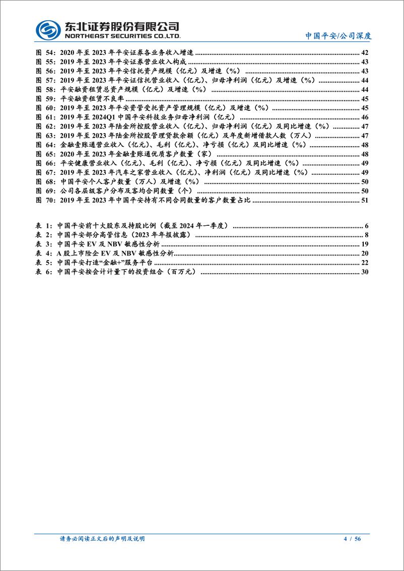 《中国平安(601318)深度报告：改革焕发新活力，保险业务复苏显著-240708-东北证券-56页》 - 第4页预览图