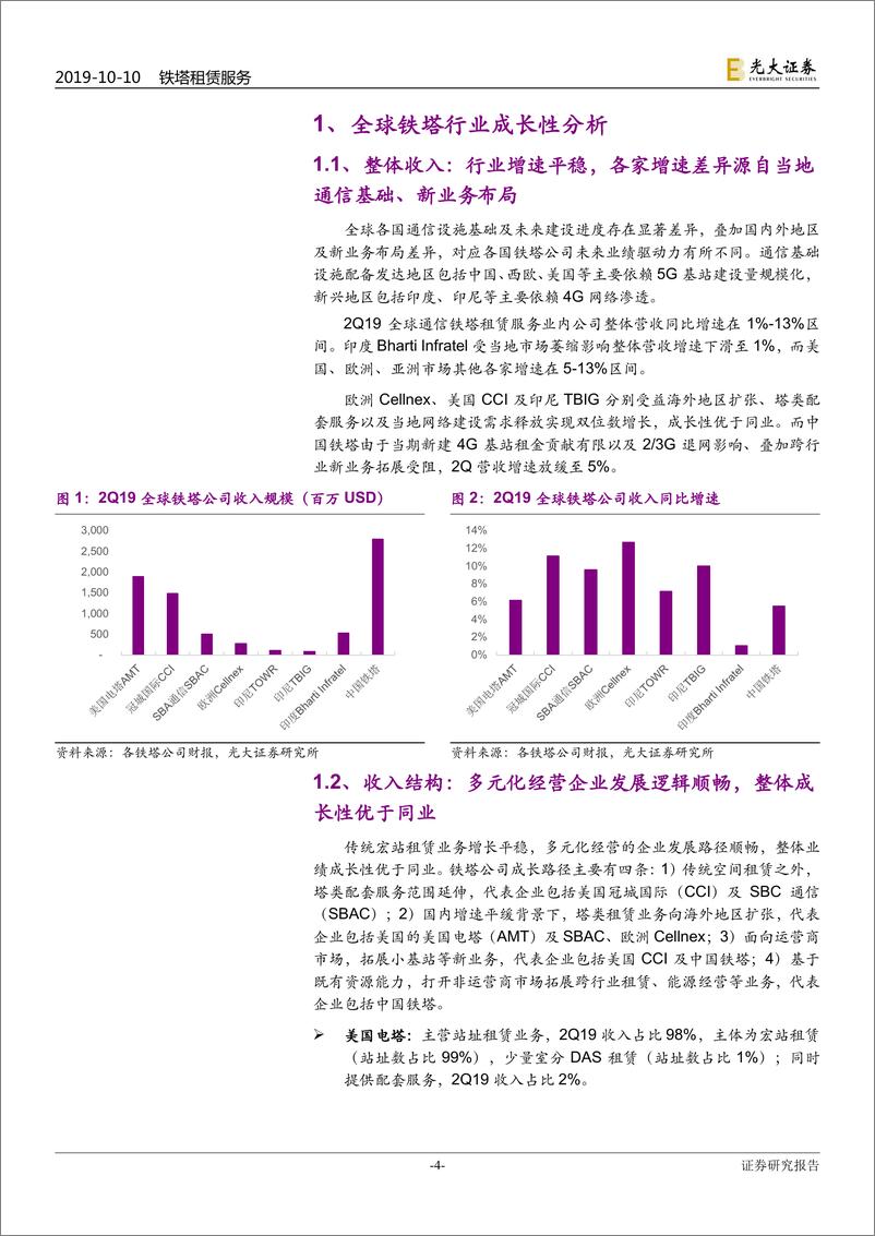 《全球铁塔行业深度报告：全球铁塔同业基本面及估值分化详解-20191010-光大证券-28页》 - 第5页预览图