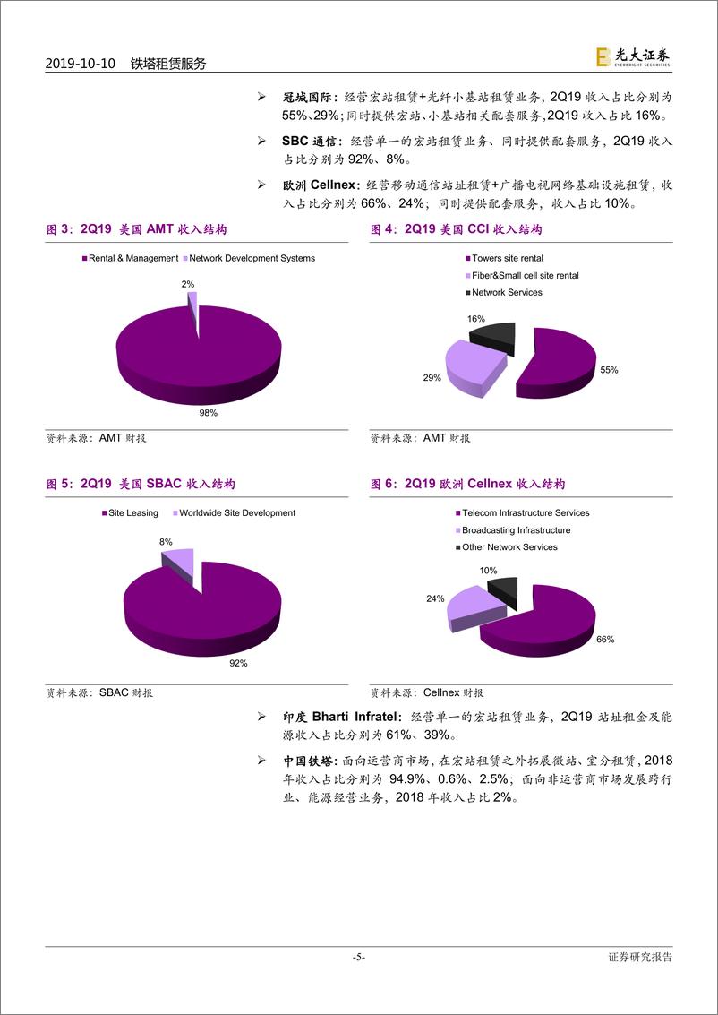 《全球铁塔行业深度报告：全球铁塔同业基本面及估值分化详解-20191010-光大证券-28页》 - 第6页预览图