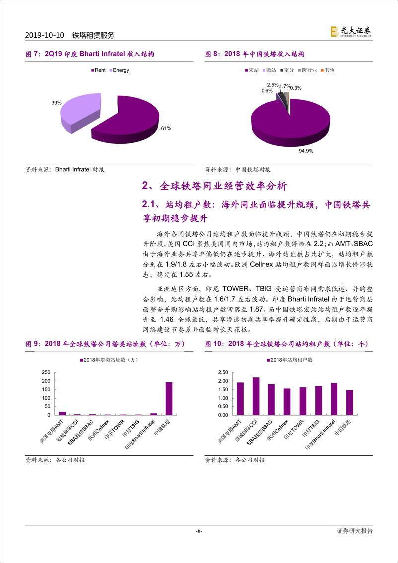 《全球铁塔行业深度报告：全球铁塔同业基本面及估值分化详解-20191010-光大证券-28页》 - 第7页预览图