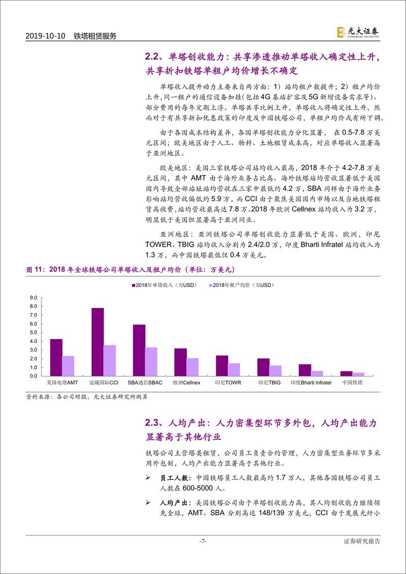 《全球铁塔行业深度报告：全球铁塔同业基本面及估值分化详解-20191010-光大证券-28页》 - 第8页预览图