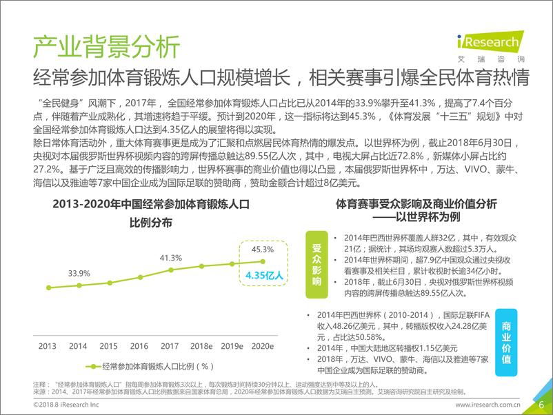 《2018年新浪新闻客户端世界杯营销白皮书》 - 第6页预览图