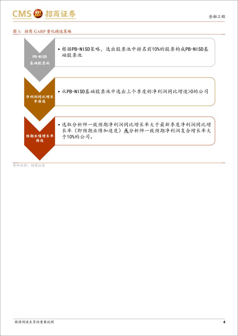 《招商GARP量化精选策略2024年度表现亮眼-250113-招商证券-10页》 - 第4页预览图