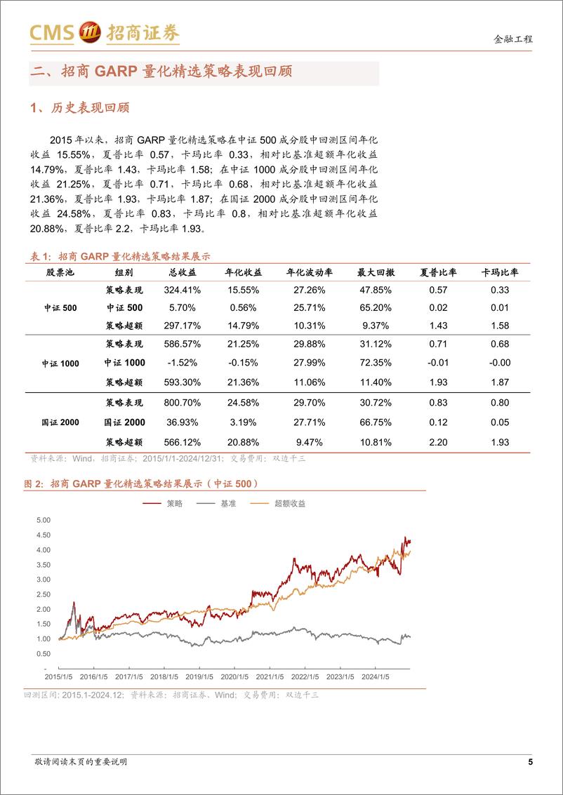 《招商GARP量化精选策略2024年度表现亮眼-250113-招商证券-10页》 - 第5页预览图