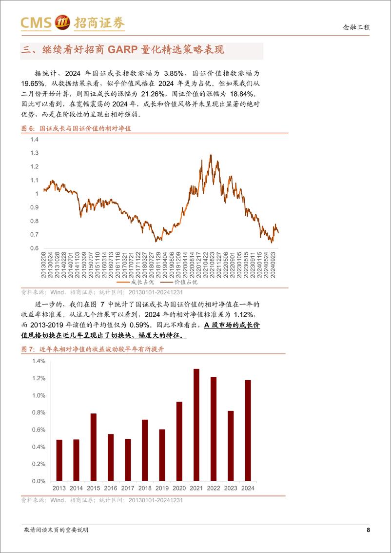 《招商GARP量化精选策略2024年度表现亮眼-250113-招商证券-10页》 - 第8页预览图