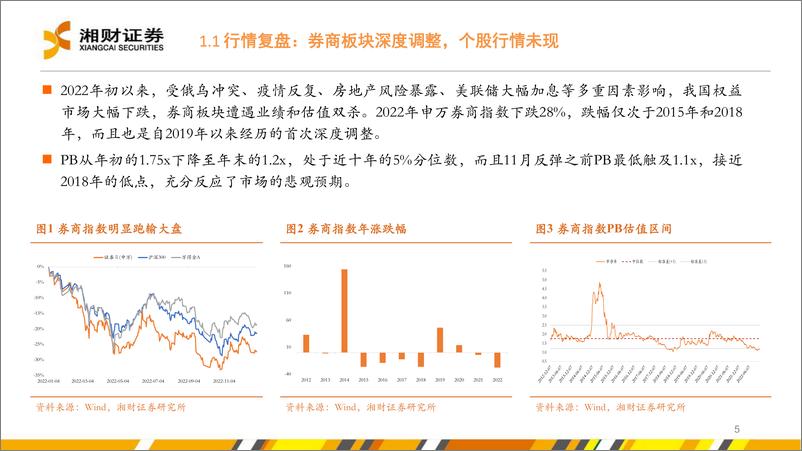 《证券行业2023年度策略：两大业务迎新机，配置券商正当时-20230111-湘财证券-38页》 - 第6页预览图