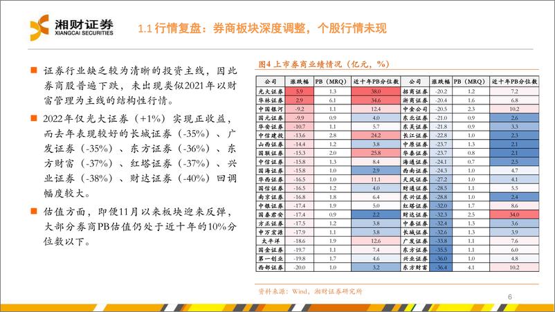 《证券行业2023年度策略：两大业务迎新机，配置券商正当时-20230111-湘财证券-38页》 - 第7页预览图