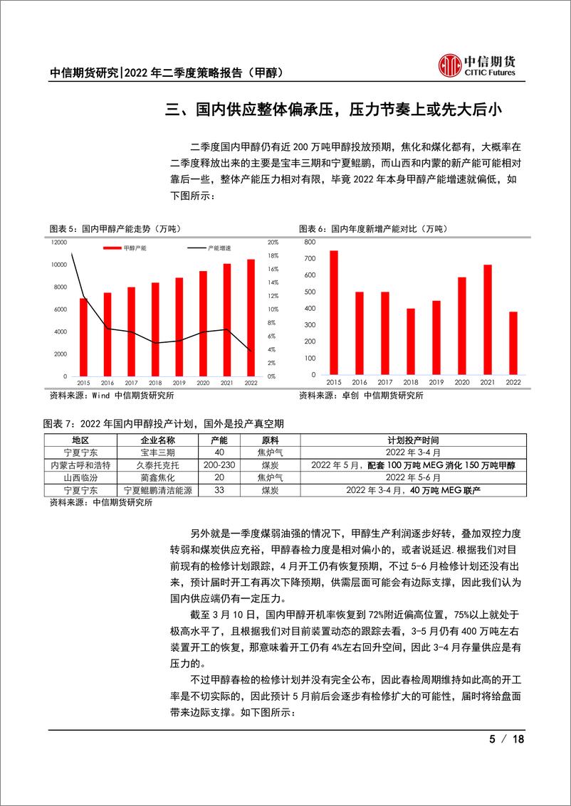 《2022年二季度策略报告（甲醇）：估值和驱动双承压，甲醇重心或下移-20220321-中信期货-18页》 - 第6页预览图