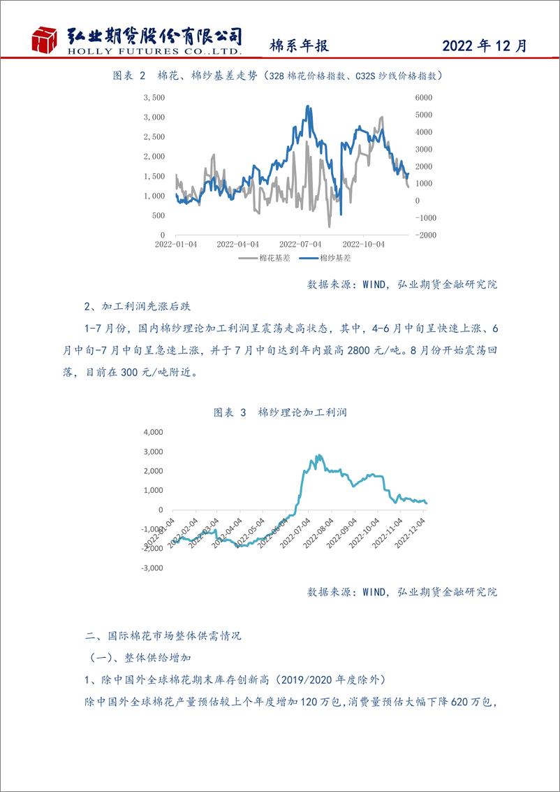 《棉系年报：棉花，磨底已启动，东风何时来-20221216-弘业期货-22页》 - 第8页预览图