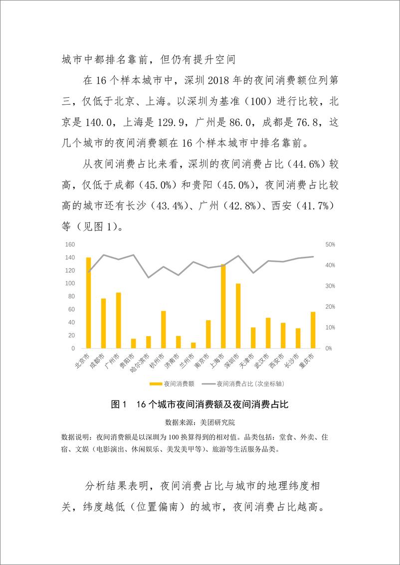 《2019年深圳夜间经济发展报告》 - 第3页预览图