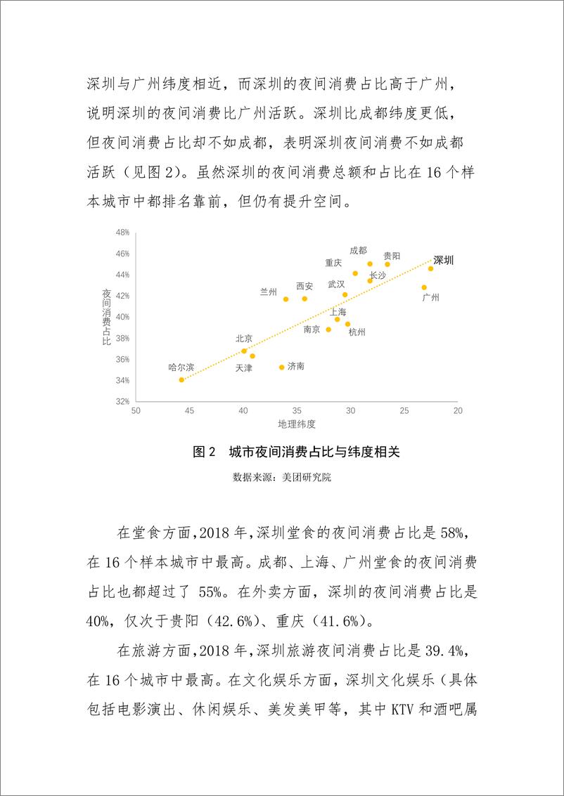 《2019年深圳夜间经济发展报告》 - 第4页预览图