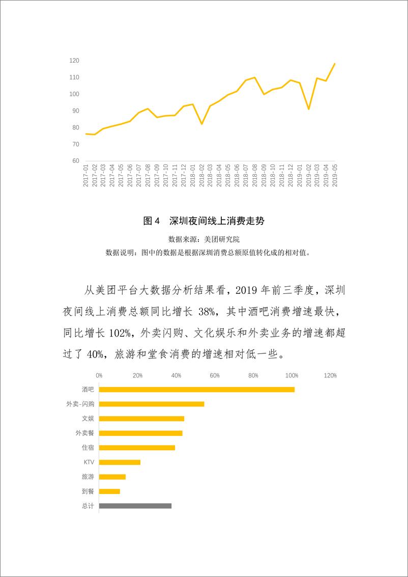 《2019年深圳夜间经济发展报告》 - 第8页预览图