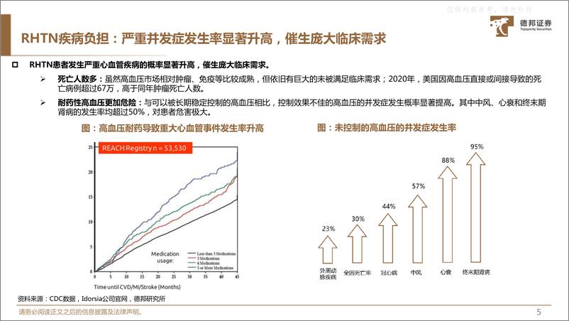 《德邦证券-医药行业：耐药性高血压市场空间过百亿，新药研发捷报频传-230414》 - 第6页预览图