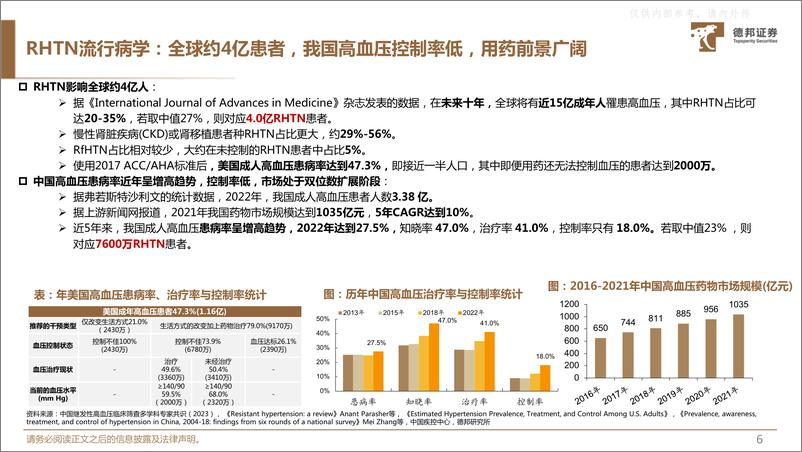 《德邦证券-医药行业：耐药性高血压市场空间过百亿，新药研发捷报频传-230414》 - 第7页预览图