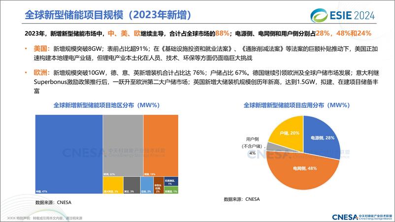 《中关村储能产业技术联盟：2024中国储能技术与产业最新进展与展望报告》 - 第5页预览图