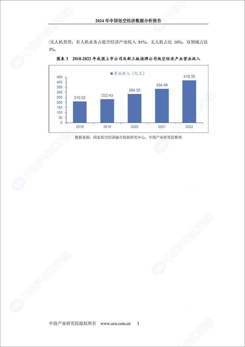 《中投顾问：2024年中国低空经济数据分析报告》 - 第7页预览图