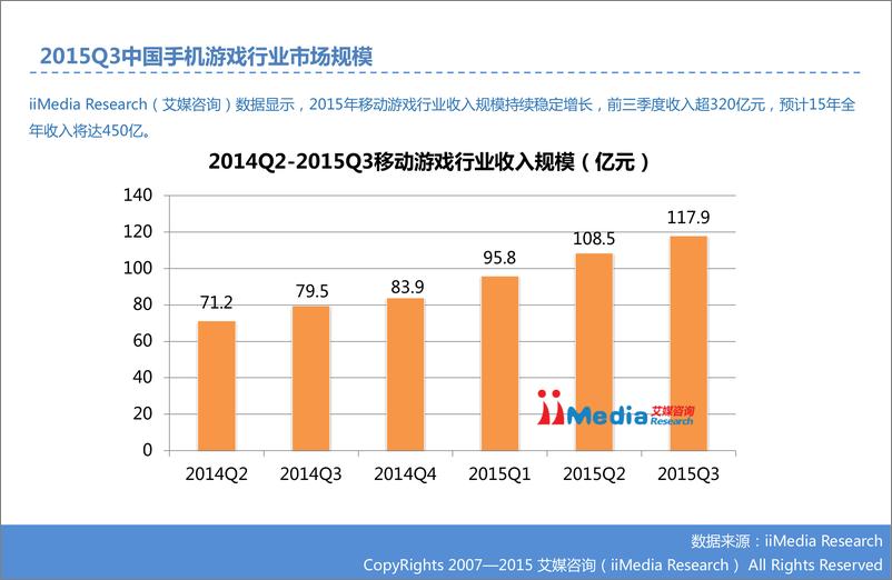 《2015Q3中国手机游戏市场季度监测报告》 - 第6页预览图