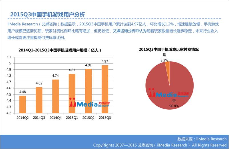 《2015Q3中国手机游戏市场季度监测报告》 - 第8页预览图