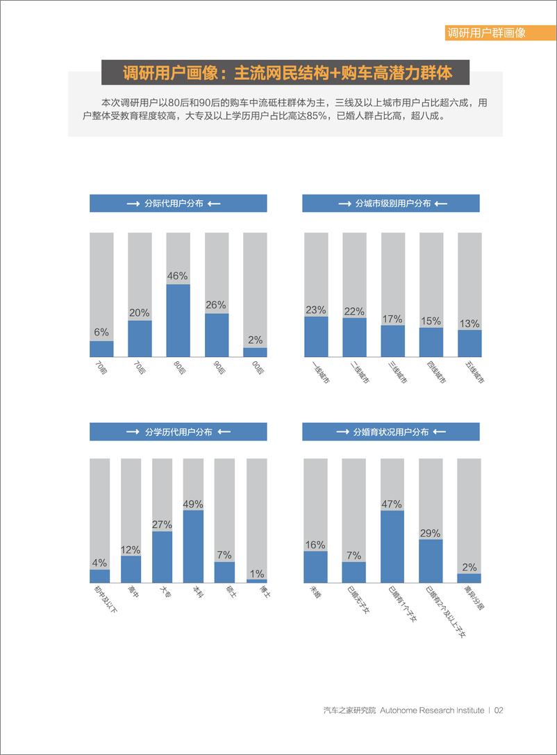 《中国汽车潮流观察报告-兴趣向-第三期-202206》 - 第8页预览图