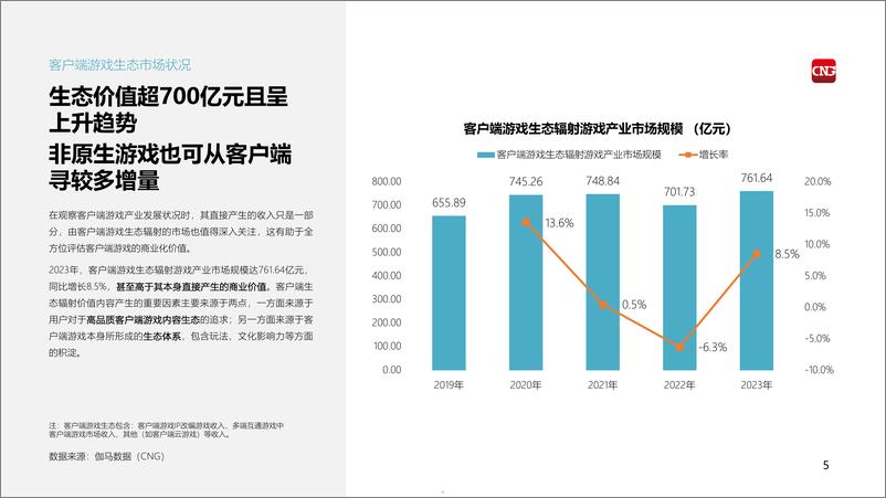 《客户端游戏市场营销发展报告-33页》 - 第5页预览图