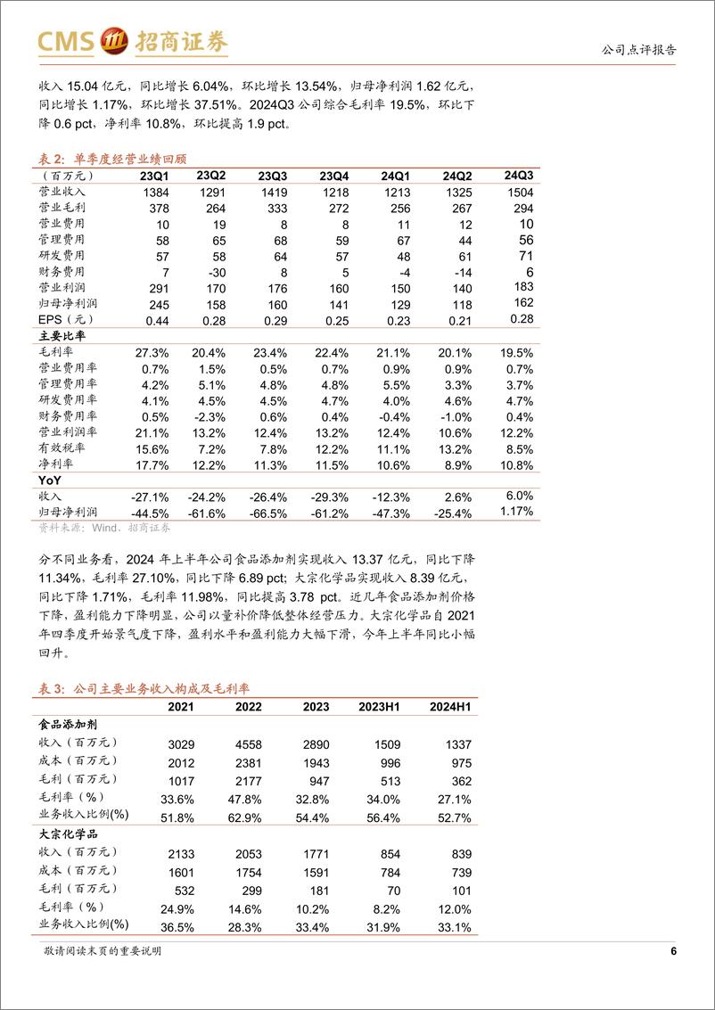 《金禾实业(002597)受益于食品添加剂价格上涨，三季度业绩环比大幅增长-241031-招商证券-13页》 - 第6页预览图