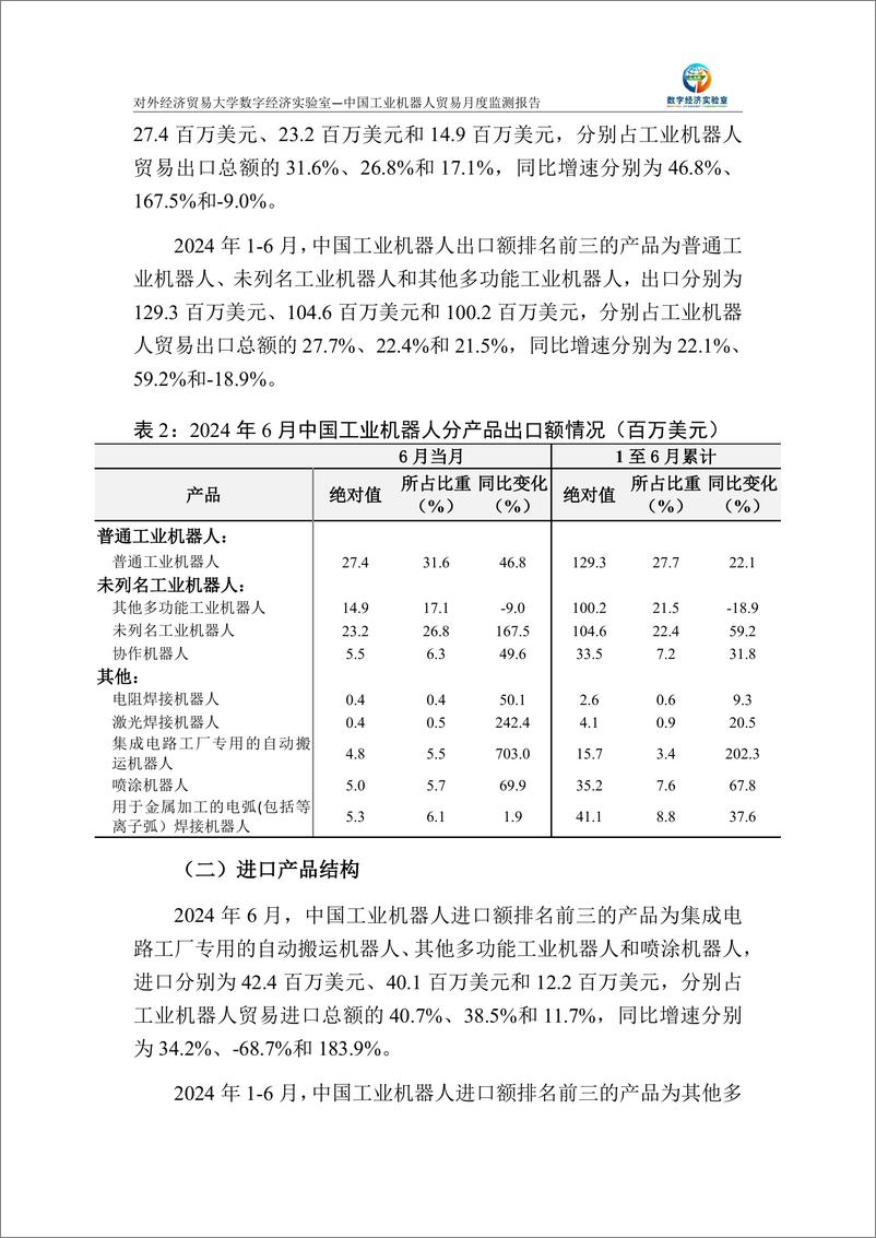 《对外经济贸易大学_中国工业机器人贸易月度监测报告_2024年1-6月_》 - 第3页预览图