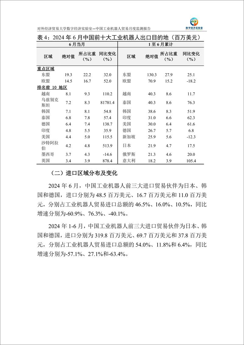 《对外经济贸易大学_中国工业机器人贸易月度监测报告_2024年1-6月_》 - 第5页预览图