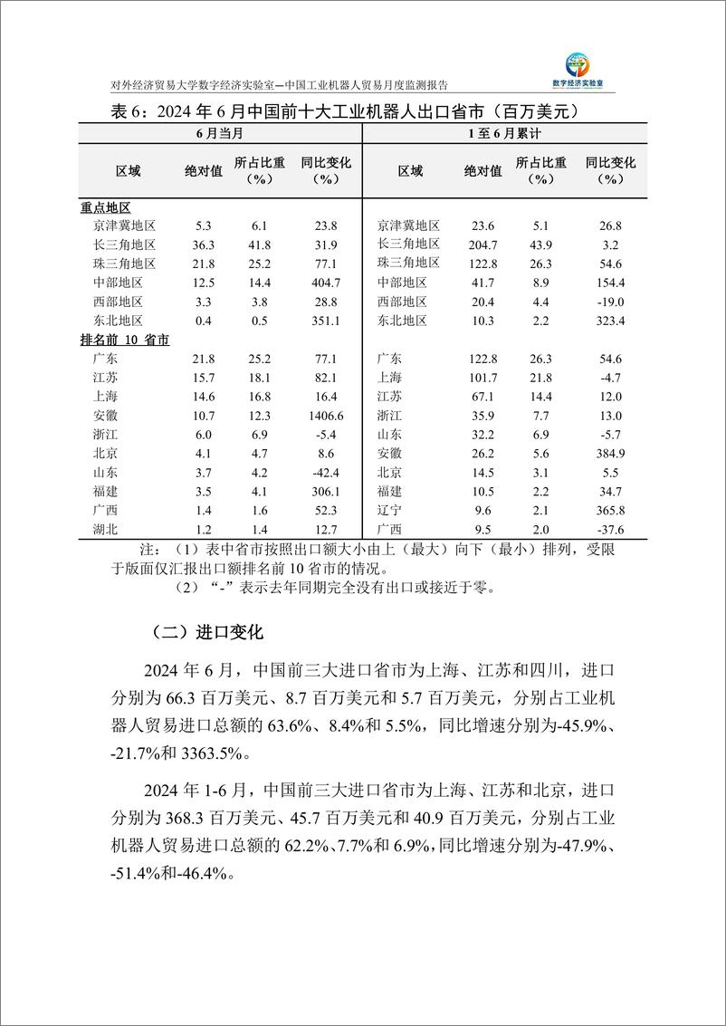 《对外经济贸易大学_中国工业机器人贸易月度监测报告_2024年1-6月_》 - 第7页预览图