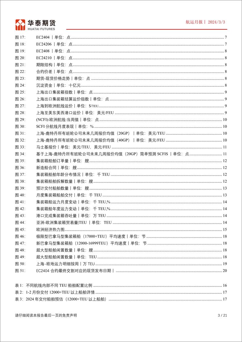 《航运月报：下半年合约预计仍面临运力过剩，3月份关注需求环比修复后的班轮公司挺价可能-20240303-华泰期货-21页》 - 第3页预览图