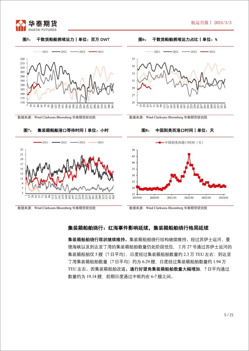 《航运月报：下半年合约预计仍面临运力过剩，3月份关注需求环比修复后的班轮公司挺价可能-20240303-华泰期货-21页》 - 第5页预览图