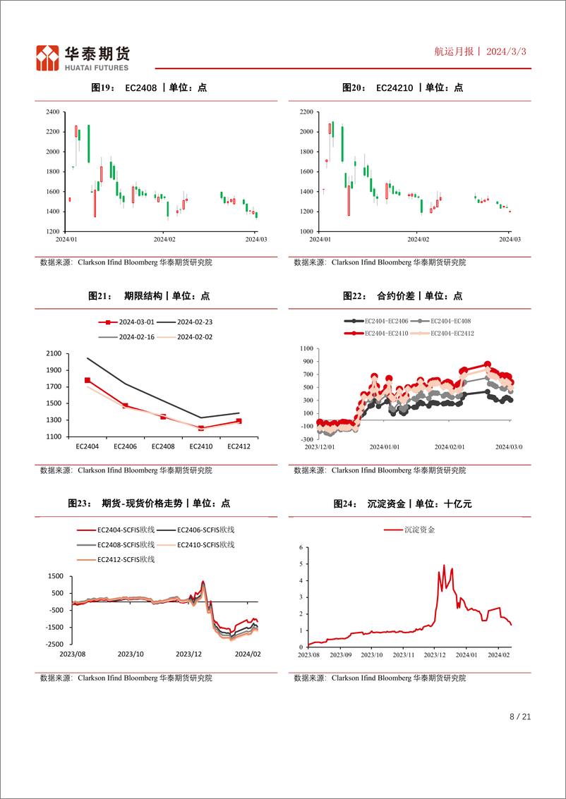 《航运月报：下半年合约预计仍面临运力过剩，3月份关注需求环比修复后的班轮公司挺价可能-20240303-华泰期货-21页》 - 第8页预览图