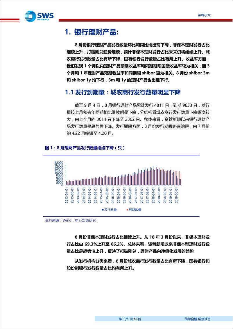 《2019年8月资管产品月报：地产类拖累信托净融资缩幅扩大，8月社融重点关注信贷-20190910-申万宏源-16页》 - 第4页预览图