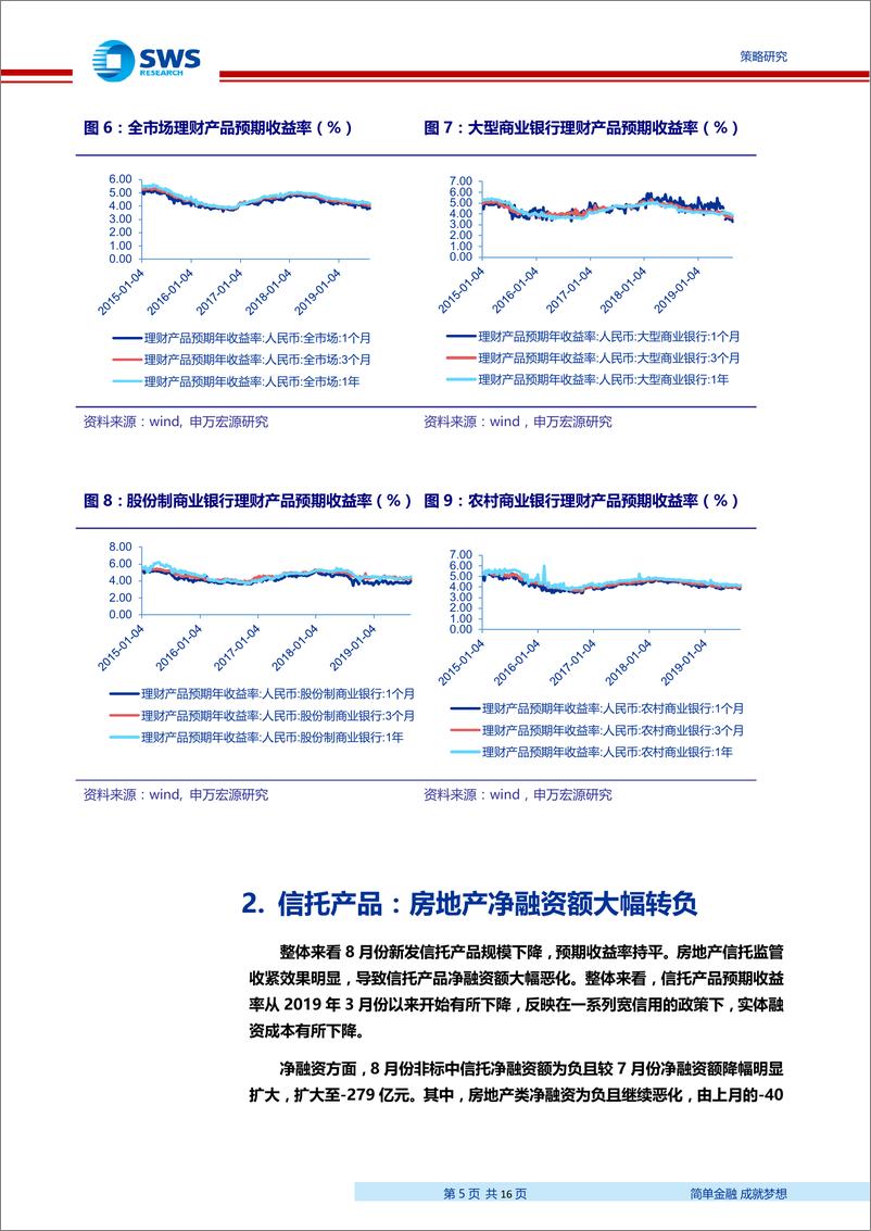 《2019年8月资管产品月报：地产类拖累信托净融资缩幅扩大，8月社融重点关注信贷-20190910-申万宏源-16页》 - 第6页预览图