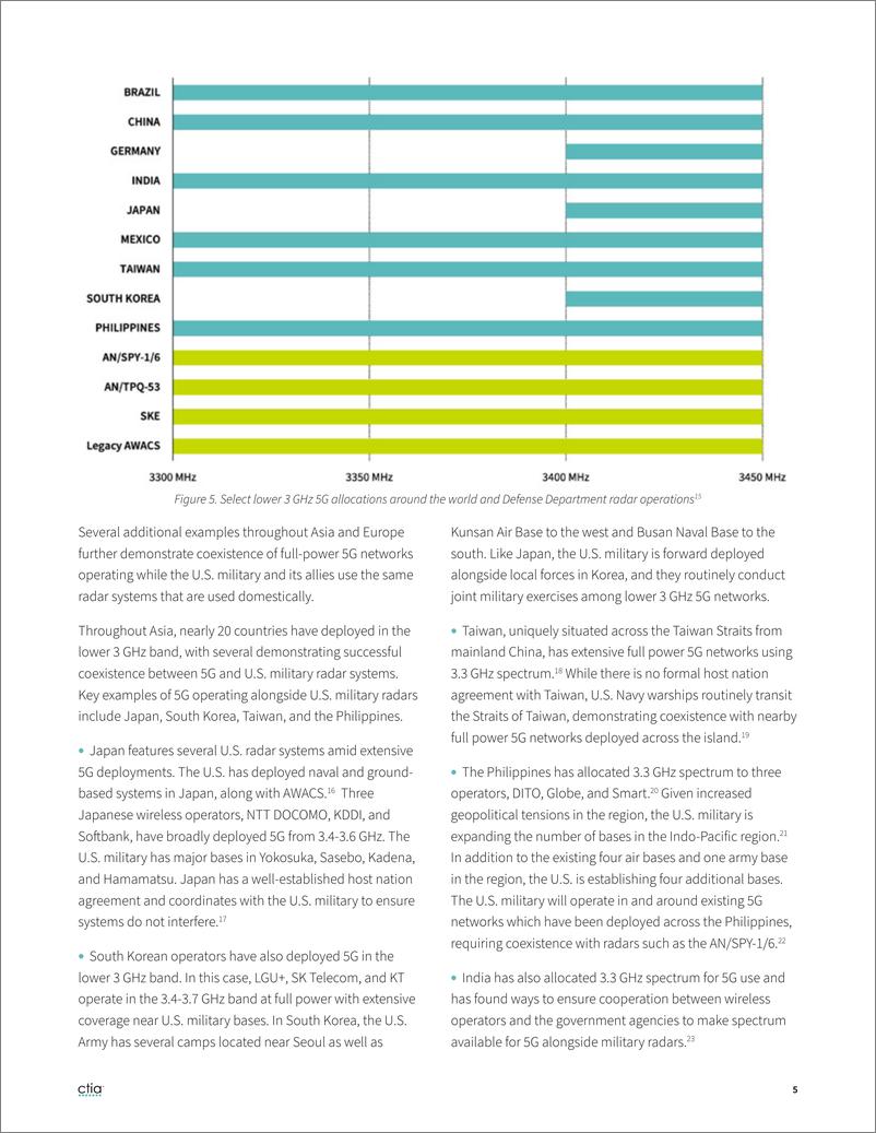 《Ctia-成功的军用雷达和5G在低3GHz频段共存：来自世界各地的证据（英）-2023.8-10页》 - 第6页预览图